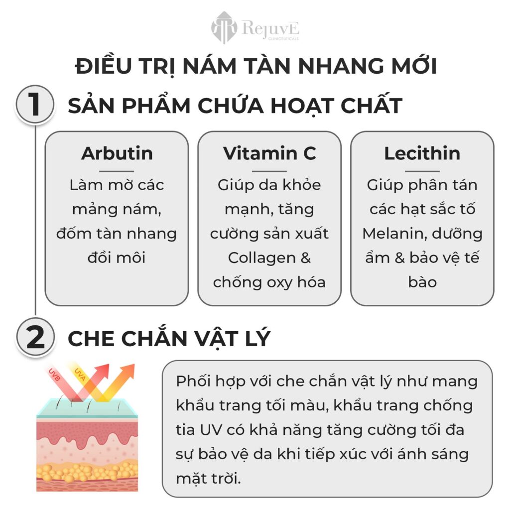 dieu tri nam tan nhang 