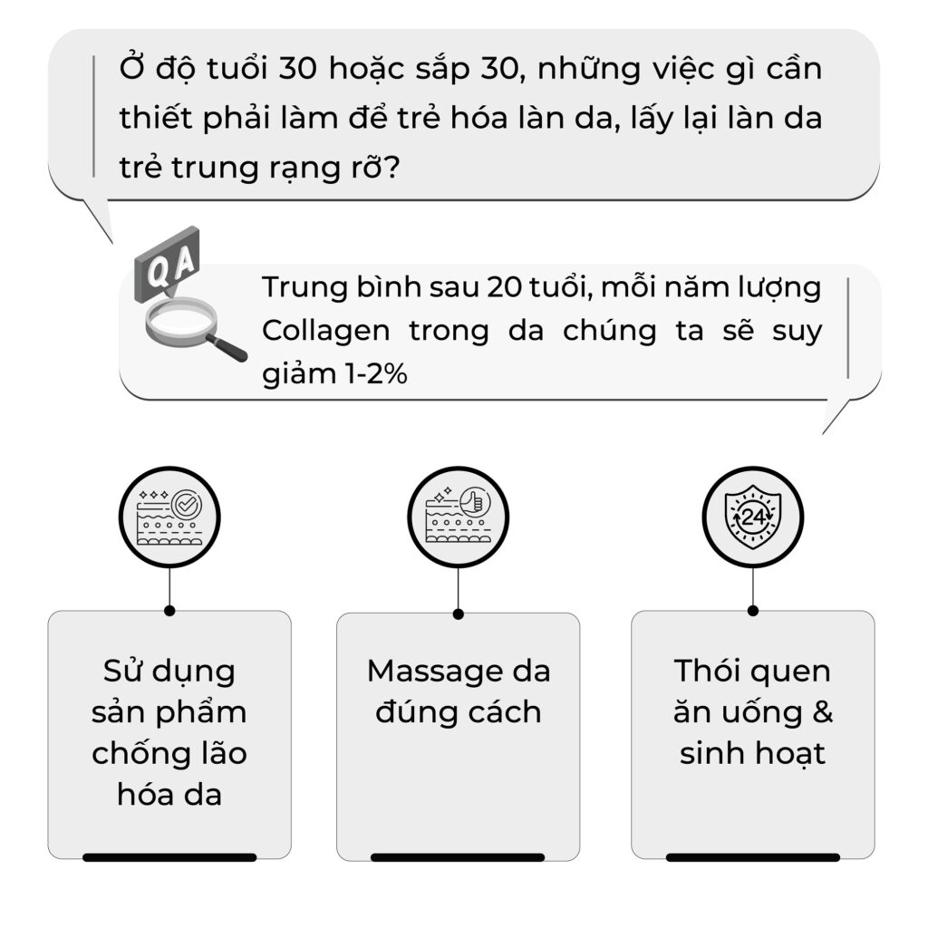 Blog_Chống lão hoá tuổi 30-03 yếu tố _ rejuve